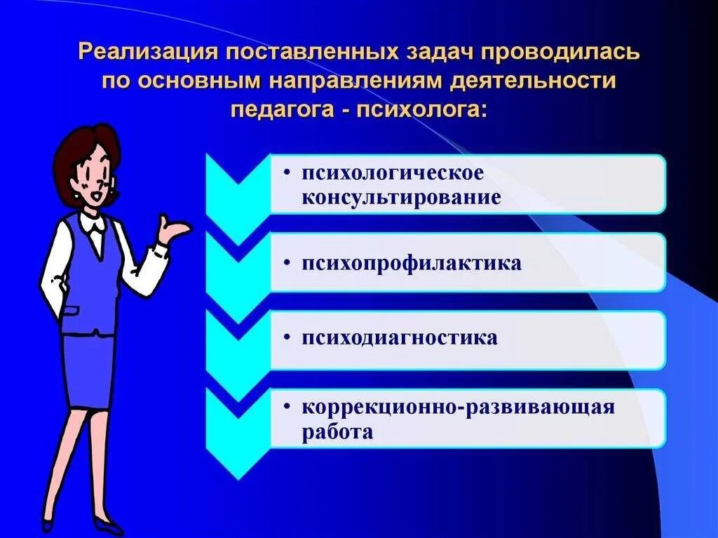 Психолог психология в образовании. Деятельность педагога психолога. Проф деятельность психолога. Направления работы педагога. Направления педагога психолога.