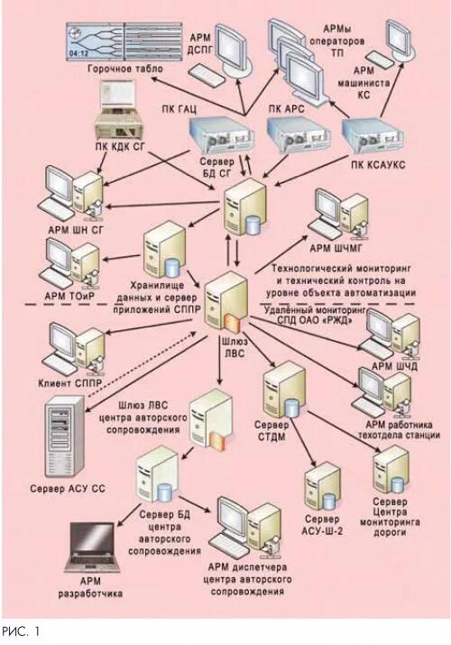 Ифа метод исследования. Опасные производственные факторы условий труда. Риф реакция иммунофлюоресценции. Этапы управления рисками. Этапы оценки состояния окружающей среды.