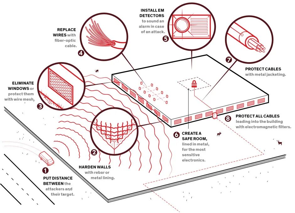 Как вывести из строя карту. Ком устройство. Электромагнитный импульс ядерного взрыва защита. Основные неисправности аккумуляторной батареи и их проявления. Порядок выдачи ключ бирки.