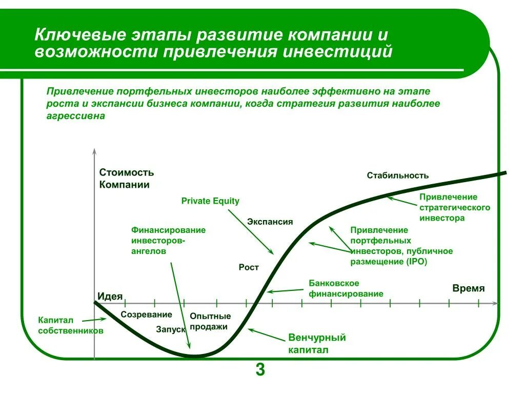 Стадии развития компании. Стадии развития предприятия. Этапы формирования фирмы. Этапы развития предприятия. Этапы роста организации