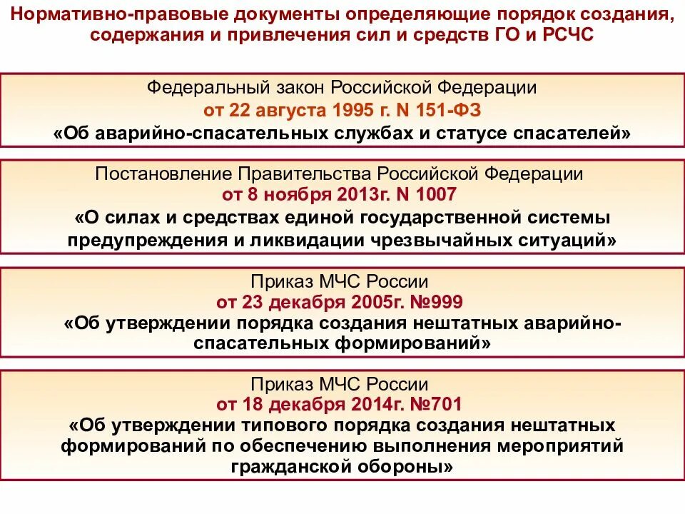 Федеральный закон 151 фз об аварийно спасательных. Об аварийно-спасательных службах и статусе спасателей 151 ФЗ от 22.08.1995г. Законодательство РФ В области гражданской обороны. Порядок создания спасательных служб в Москве. 151 ФЗ отпуск спасателей.