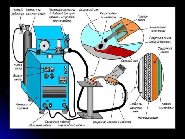 Как настроить полуавтомат сварочный без газа. Схема подключения полуавтомата для сварки. Схема подключения проводов к полуавтомату. Схемы сварки полуавтоматов для сварки. Сварочный полуавтомат чертеж.