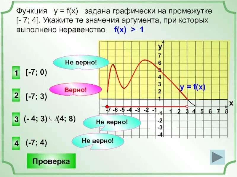 Значения аргумента при которых значения функции положительные. Функция на заданном промежутке. Функция заданная графически. Значение графиков функций. F X функция.