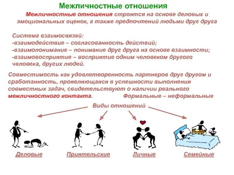 Теория межличностного общения