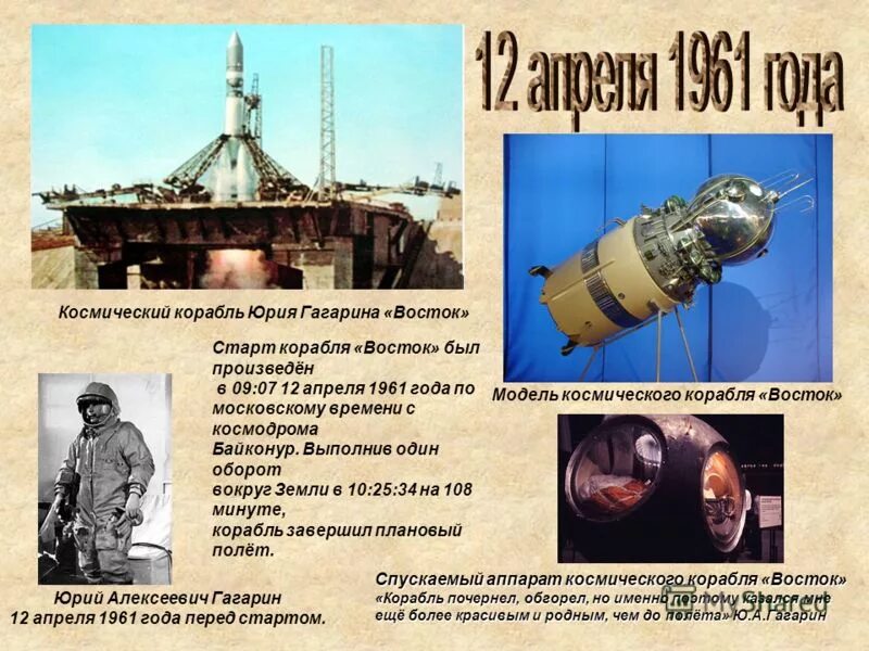 На каком корабле летал гагарин. Космический корабль восток юрия гагарина. космический аппарат гагарина восток. корабль восток гагарин. корабли с востока.