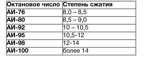 Какая степень сжатия