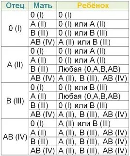 Отца 1 гражданина
