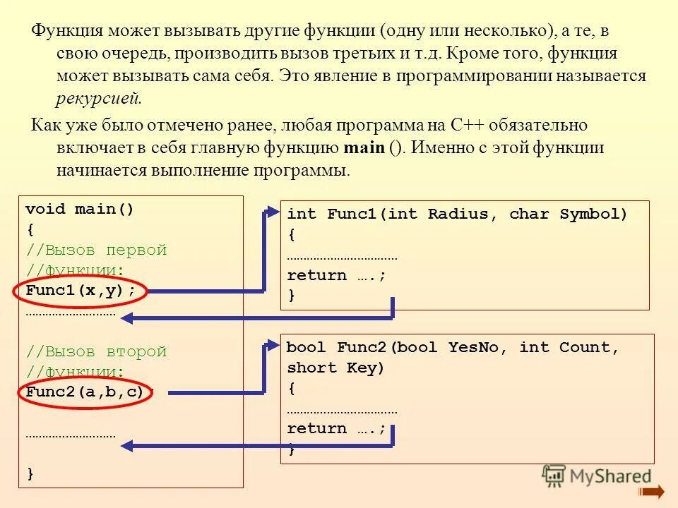 Математические функции на языке с++. С какого слова начинается функция. Математические функции в с++. С какого слова начинается функция. Структура функции.