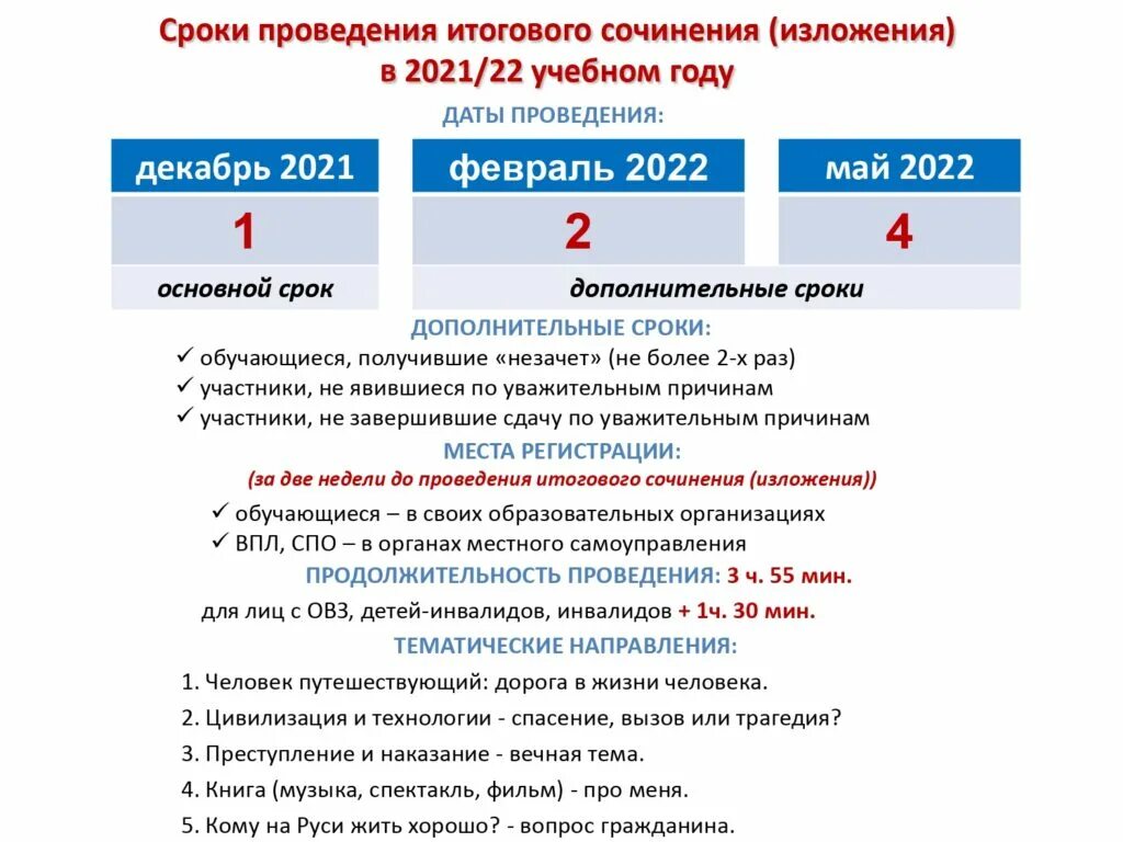 Разделы сочинений 2024. Направления итогового сочинения 2021-2022. Темы итогового сочинения 2022. Итоговое сочинение ЕГЭ 2022 темы. Темы итогового сочинения 2021-2022.