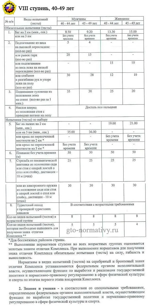 Гто нормативы для мужчин 40 лет. Таблица норм ГТО 8 ступень. Таблица нормативов ГТО по возрастам женщины. Таблица норм ГТО для женщин — 8 ступень. Нормативы ГТО 8 ступень мужчины.