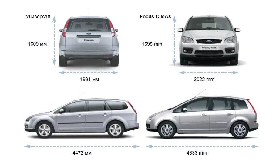 Фокус универсал габариты. Габариты Ford c-Max 2007. Ford c Max 2008 габариты. Форд c Max 2007 габариты. Габариты Форд с-Мах 2008.