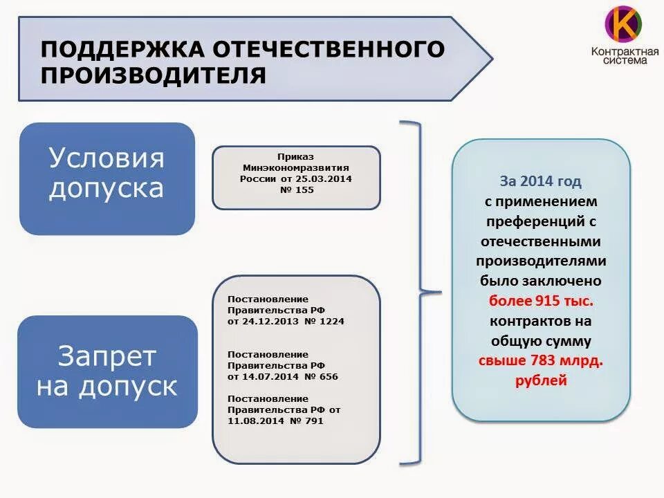 Меры поддержки производителей