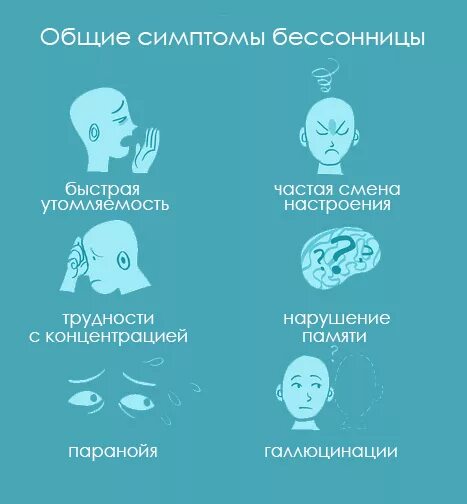 Признаки бессонницы. Признаки нарушения сна. Бессонница причины. Расстройство сна симптомы.