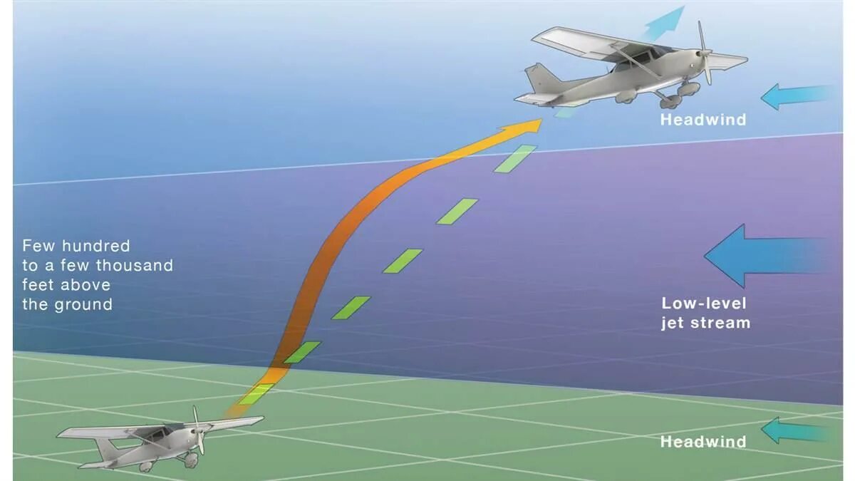 C low level. Jetstream катер jet cycle max. jet stream jbm-4300. low level. nike jet stream srs1000.
