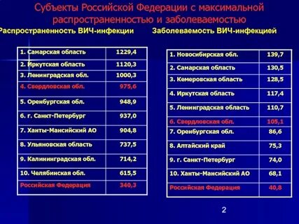 Российский инфекция