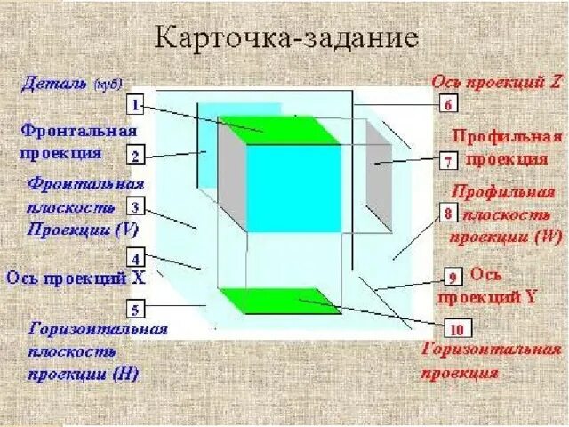Прямоугольная проекция предмета