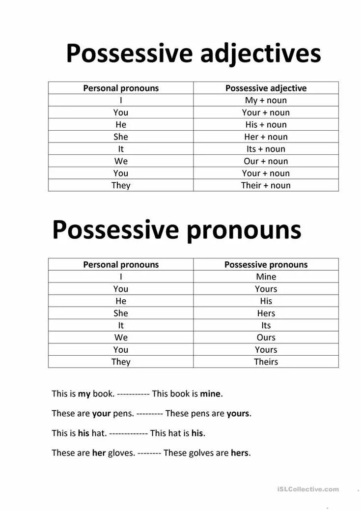 Притяжательные (possessive pronouns). Possessive adjectives and pronouns. Притяжательные местоимения Worksheets. Possessive pronouns грамматика. Possessive adjectives worksheet