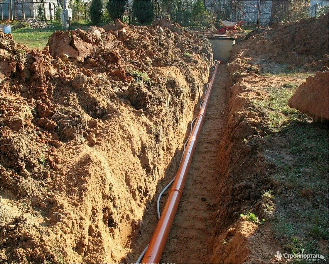 Траншеи под трубы. Прокладка водопровода в траншее. Траншея трубопровода схема. Прокладка сетей канализации вчшг 200 траншея. Схема прокладки трубопровода.