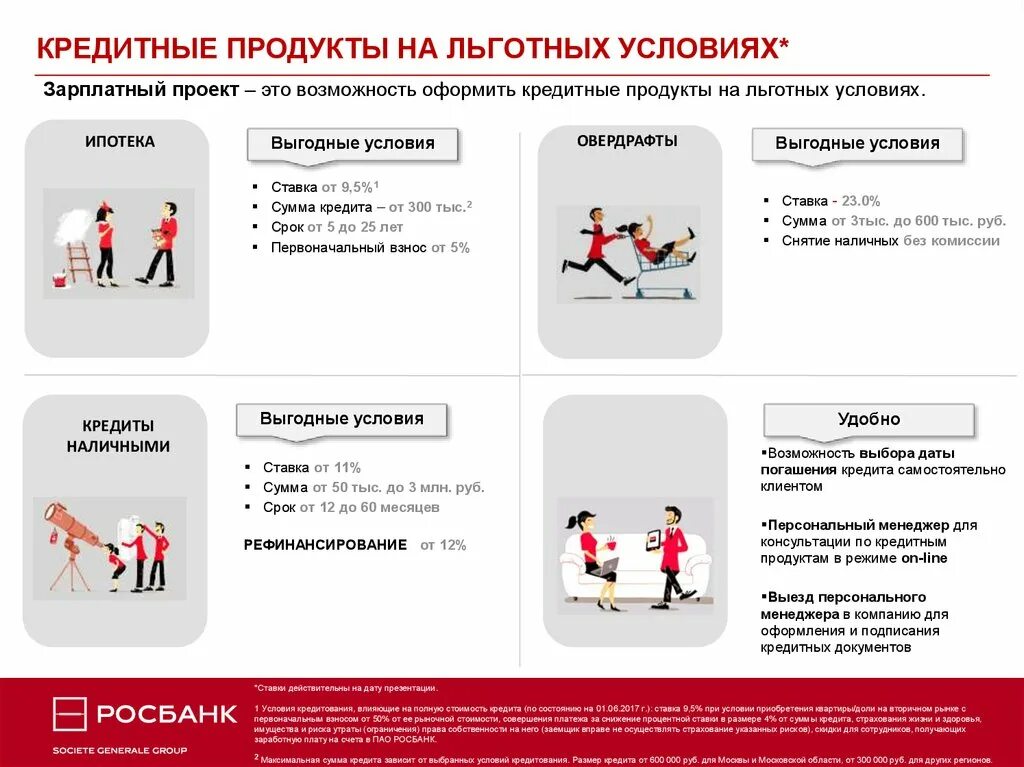 Легко копить росбанк. Зарплатный проект. Презентация зарплатного проекта. Зарплатный проект Росбанк. Росбанк для сотрудников зарплатного проекта.