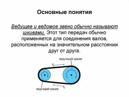 Звенья передачи