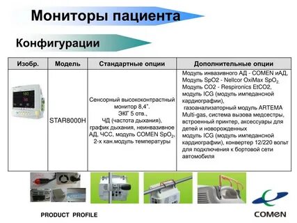 Описание пациента
