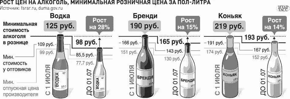 Диаметр бутылок алкогольных напитков. 0 5 0 7 литра