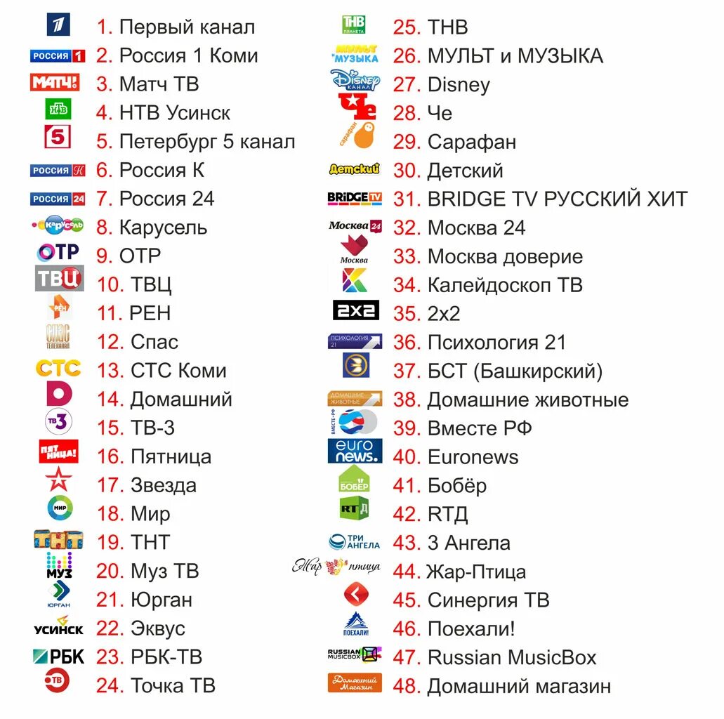 20 22 по какому каналу. Список телеканалов. Список каналов телевидения. Кабельные каналы список каналов. Список каналов кабельного телевидения.