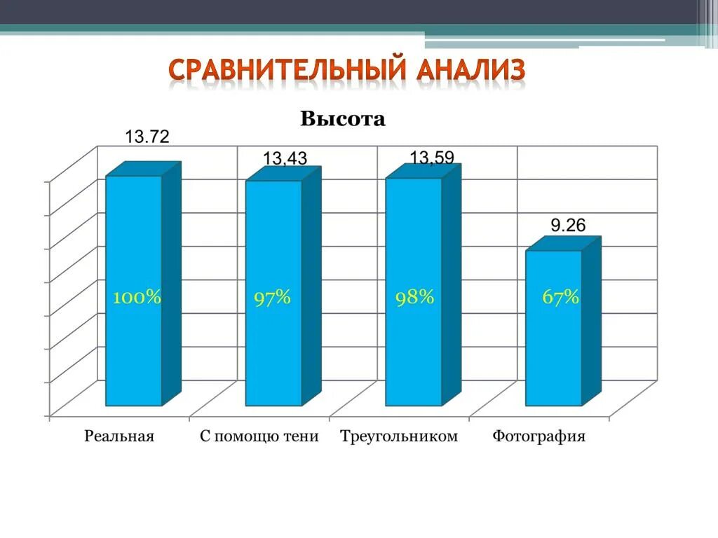 Вертикально сравнительный анализ. Сравнительный анализ. Анализ сравнение. Сравнительный анализ анализ. Сравнительный анализ картинки.