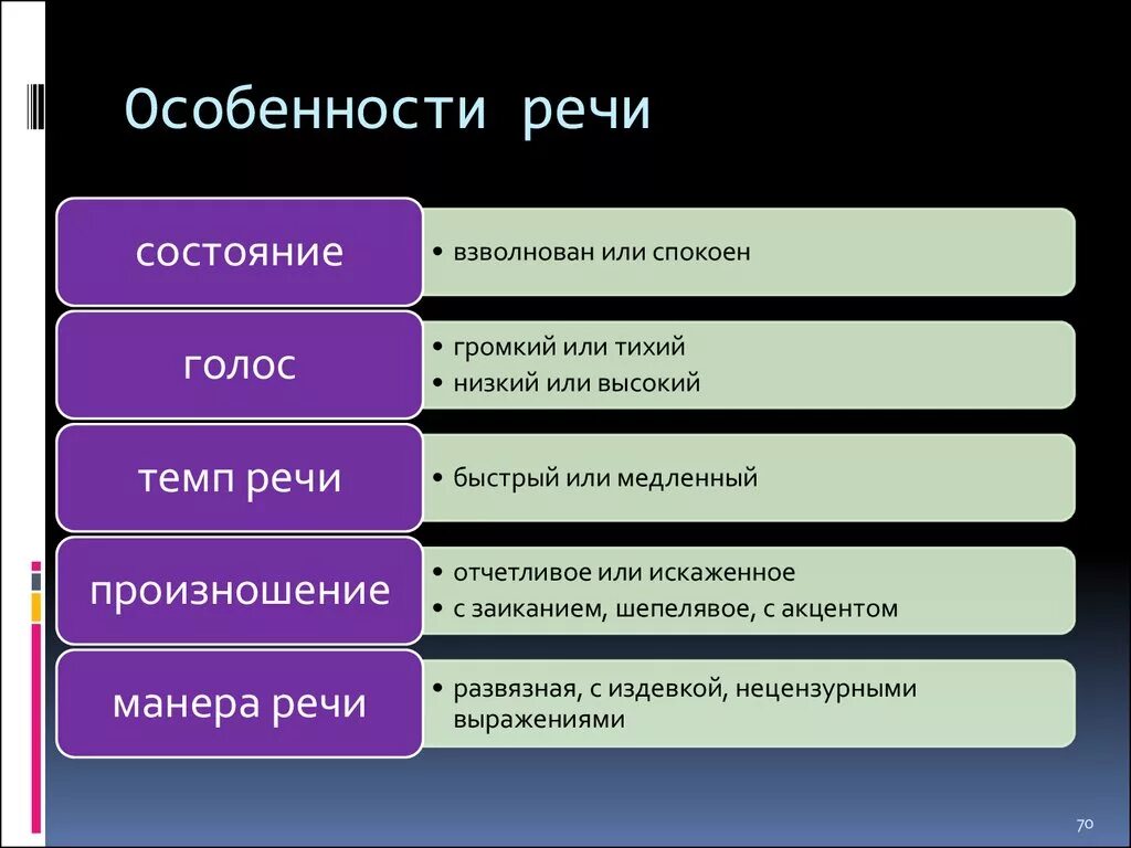 Характеристика хорошей речи. Особенности речи. Характеристики человеческой речи. Речевые особенности. Речевые особенности человека.