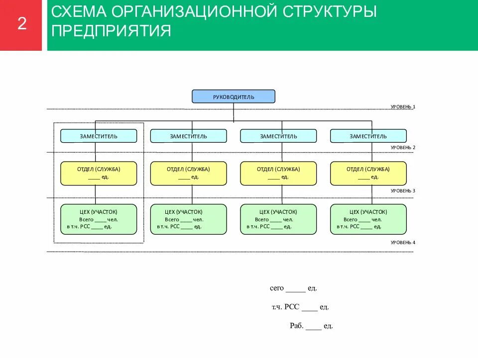 Организационная структура управления компании схема. Схема организационно-штатной структуры организации. Составление организационной структуры управления предприятием. Схема организационной структуры организации пример. Как определить структуру организации