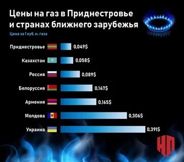 Куб газа в сша