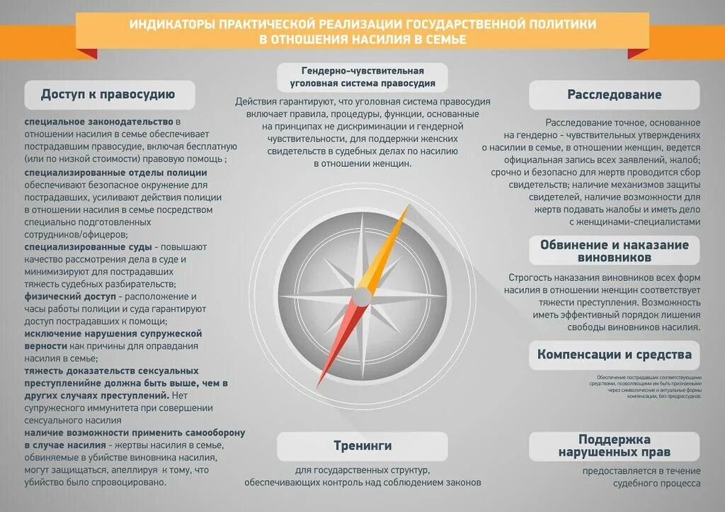 Казахстан закон о домашнем насилии. Признаки экономического насилия. Инфографика насилие в семье. Экономическое насилие в семье над женщинами. Экономическое насилие в семье статистика.