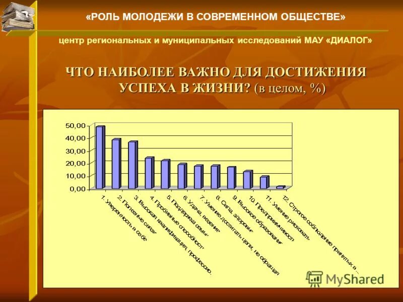 Роль образования в жизни современном обществе. Роль образования для достижения успеха в жизни. Роль молодежи в современном обществе. Роль образования для достижения успеха в жизни опрос. Роль образования для достижения успеха в жизни проект.