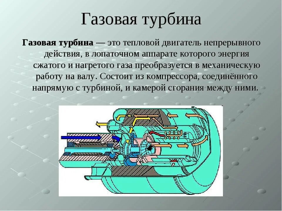 Паровая турбина тепловой двигатель. Газовая турбина физика 10 класс. Газовая турбина физика 8. Устройство газовой турбины физика 8 класс. Газовая турбина физика 8 класс.