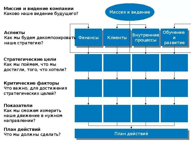 Миссия стратегии развития. Видение миссия стратегические цели. Миссия видение и цели организации примеры. Стратегические цели предприятия. Цели развития предприятия примеры.