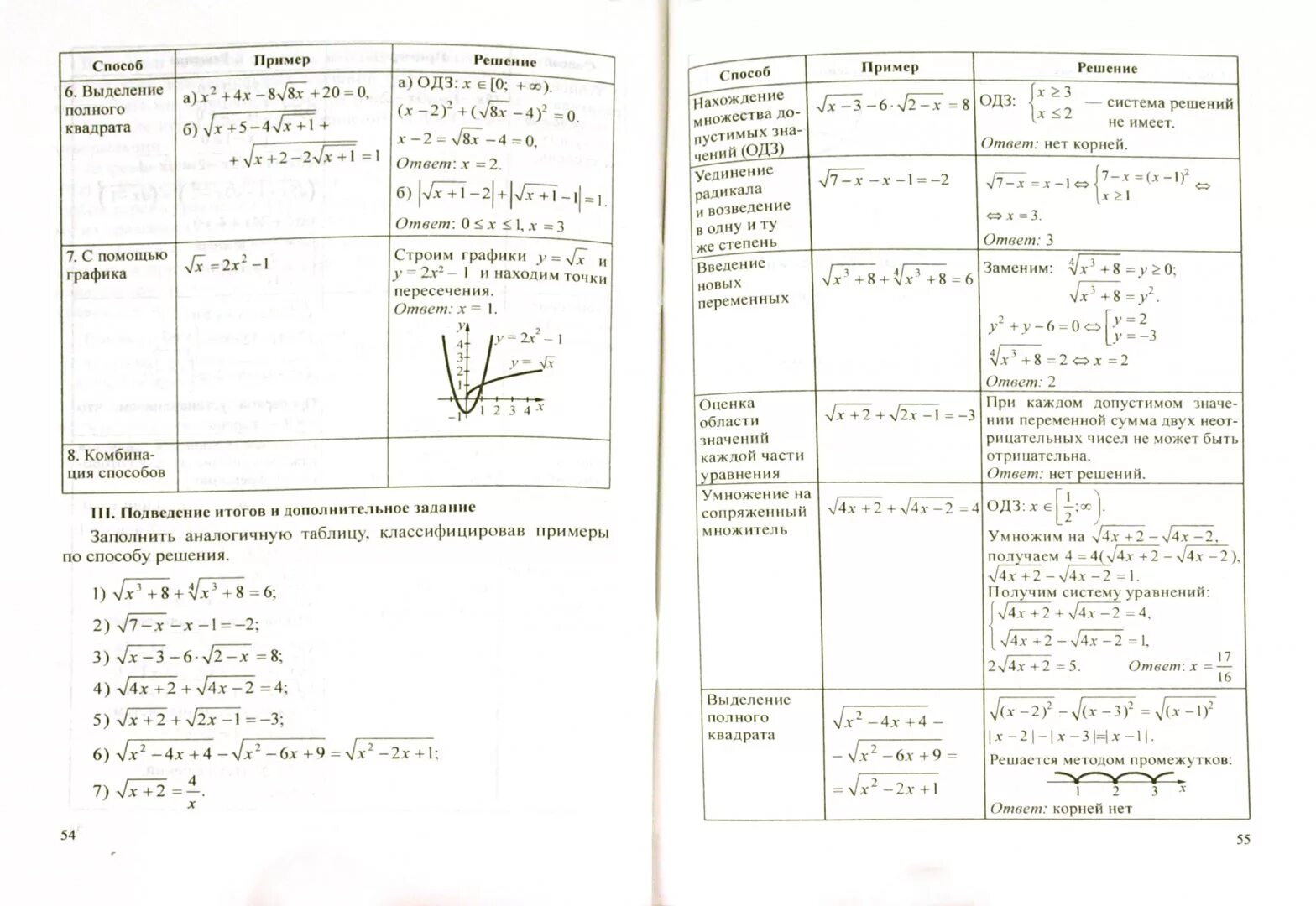 Умк 9 класс алгебра макарычев поурочные разработки. Алгебра 9 класс поурочные разработки 9 класс рурукин. Физика 9 класс поурочные разработки. Поурочные разработки по алгебре 10 класс. Поурочные разработки по алгебре 9 класс макарычев +рурукин 2020.