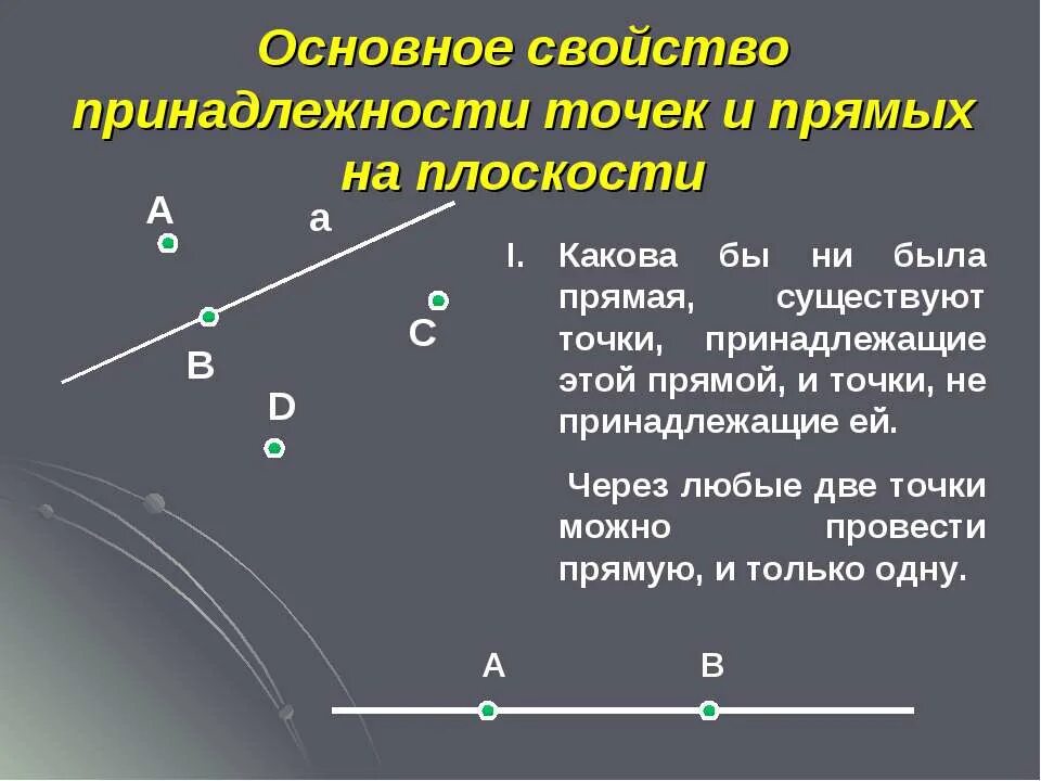 Основное свойство принадлежности точек на прямой. Основное свойство принадлежности точек и прямых. Свойства принадлежности точек и прямых на плоскости. Основное свойство расположения точек на прямой. Основной прямой признак