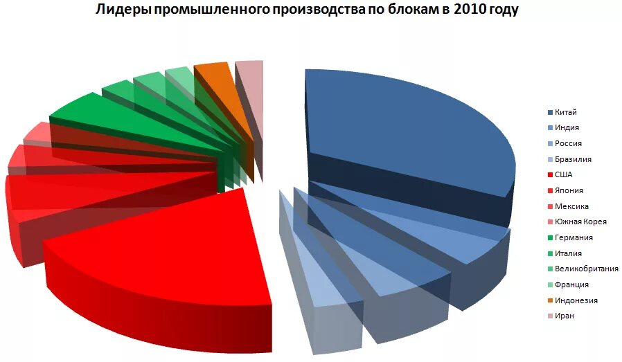 В лидерах развития в мировой