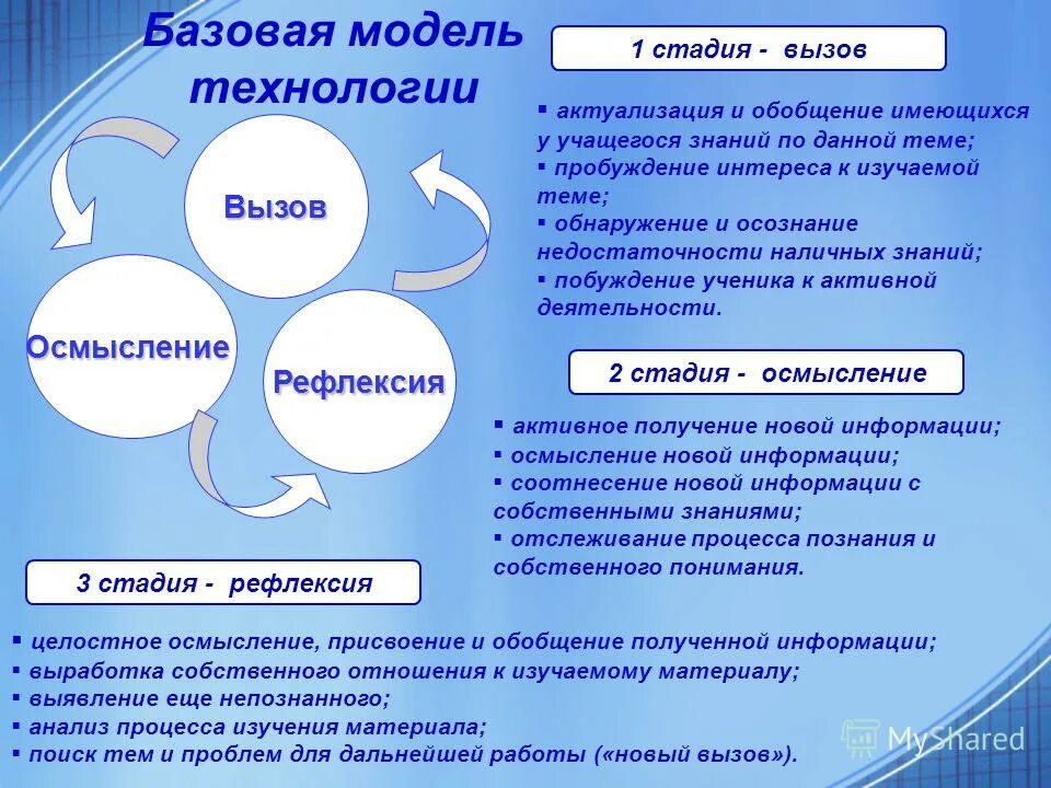 Фазы вызов осмысление рефлексия. Базовая модель технологии. Стадия вызова осмысления и рефлексии. Приёмы критического мышления в начальной школе. Приемы критического мышления на стадии вызов.