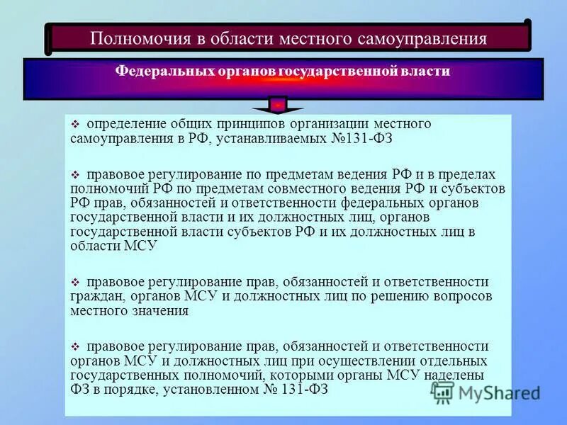 Принципы и формы местного самоуправления. Полномочия органов местного самоуправления. Предметы ведения местного самоуправления. Компетенция местного самоуправления.