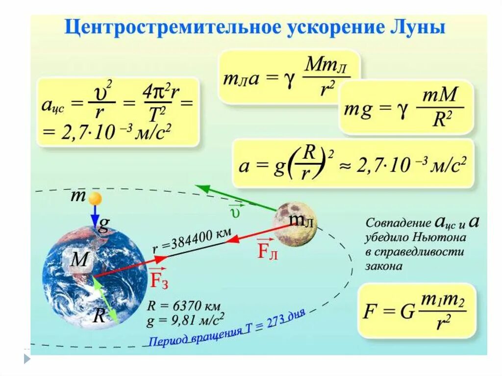 Скорость движения спутника земли. Центростремительное ускорение. Центрестирельное ускорение. Центро сремительно е ускорение. Целеустемиеоьное ускорение.