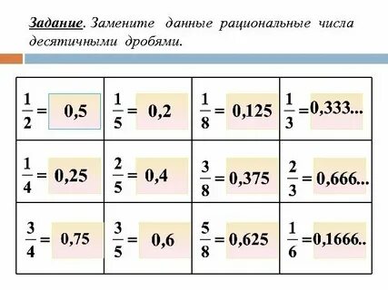 Какие дроби иррациональные