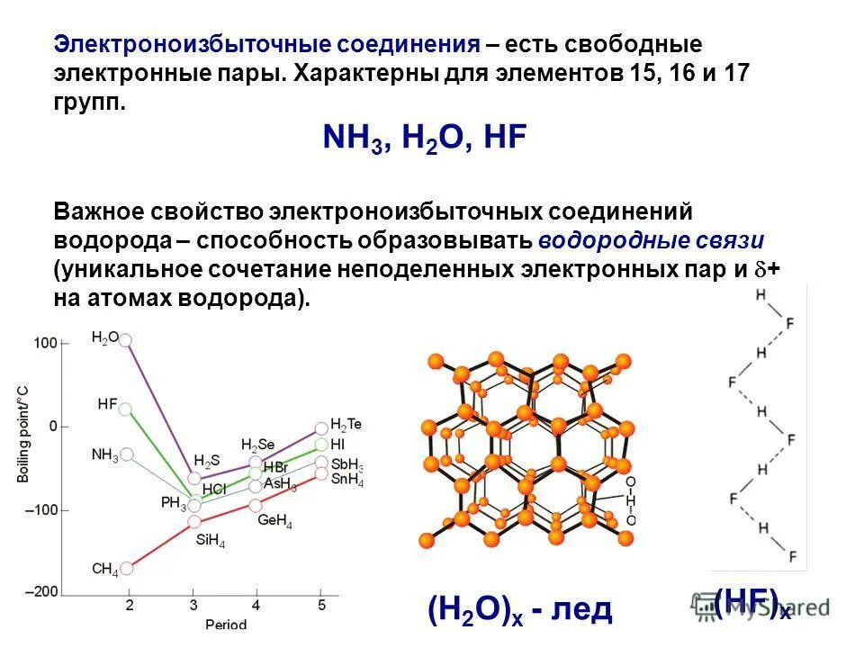 Соединения в которых есть водород