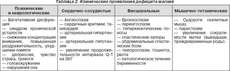 Может ли прием магния. Нехватка магния в6. Дефицит магния и в6. Магний в 6 недостаток симптомы. Магний в6 недостатки.