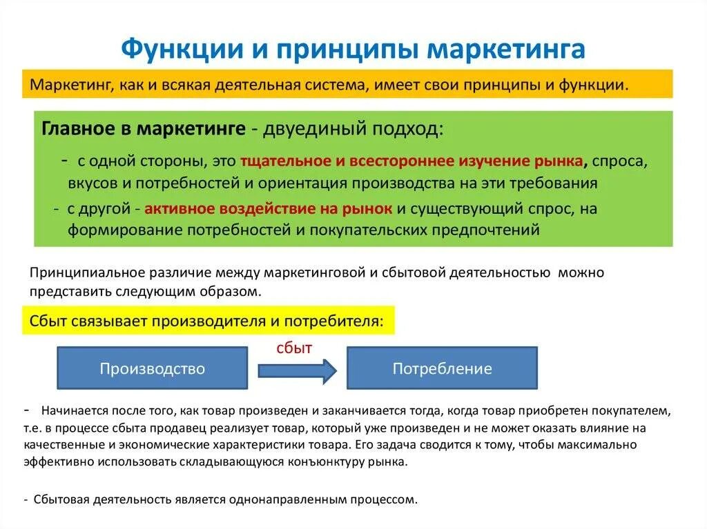 Основные принципы маркетинга. Основные принципы и функции маркетинга. Маркетинг принципы маркетинга. Основной принцип маркетинга. Принципы маркетинговой деятельности