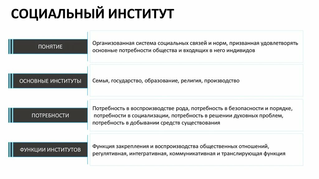 Понятие социального института. Понятие образования как социального института. Социальный институт термин. Понятие и типы соц институтов. Образовательные институты общества