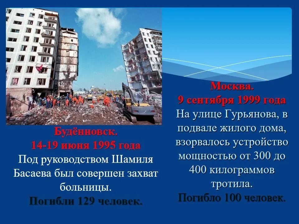 1995 Год Буденновск презентация. Террористический акт в будённовске (14—19 июня 1995). Буденновск 14 июня 1995 года картинки. Захват больницы в Буденновске.