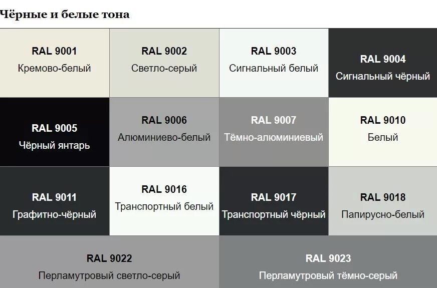 Названия черных красок. Ral9003 таблица цветов. Палитра RAL 9005. Ral9004 и ral9005. Серый цвет рал таблица.