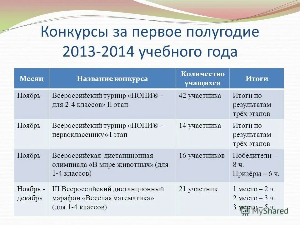 Первое и второе полугодие в школе. Первое полугодие в школе. Полугодие в школе это сколько. Первое полугодие это какие месяца.