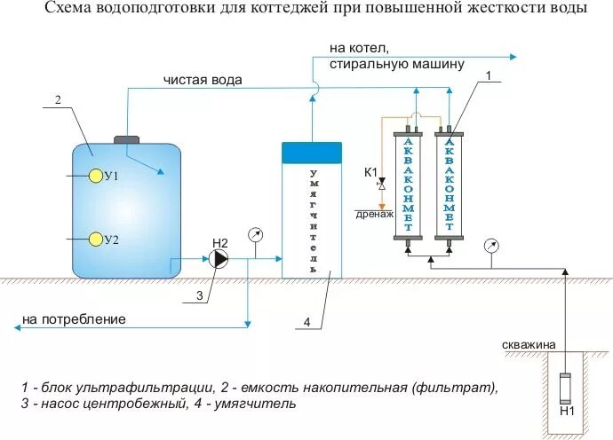 схема водоподготовительной установки
